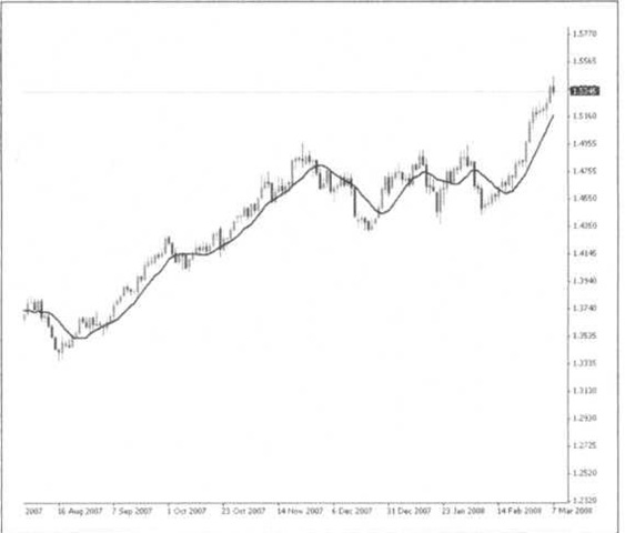 Forex hareketli ortalama stratejisi