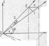bir yıldızın ışık aberasyonu