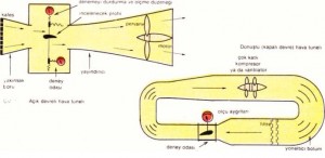 Açık devreli hava tüneli