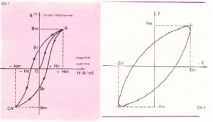 Histerezis çizelge 1 ve 2