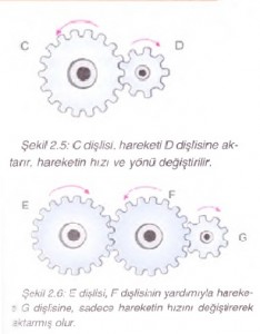 dişlilerde hareket