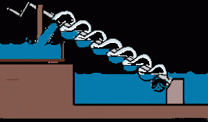 vida basit makine örneği