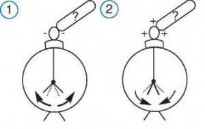 elektroskop etkinliği