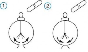 elektroskop yaklaşan çubukların yükü