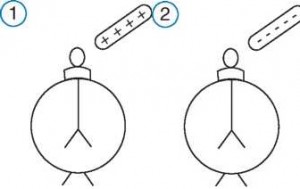 elektroskoptaki değişimler