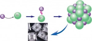 Şekil 4.17: Sodyum ve klor atomları arasında oluşan bağ, iyonik bağdır.