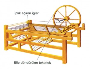 Eğiren Jenny buluşu