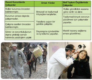 roller ve görevler