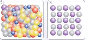 hoöojen ve heterojen karışım