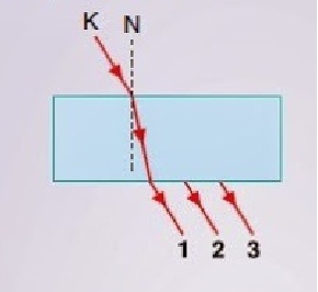 kırılmanın gerçekleşmesi