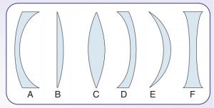 mercek çeşitleri