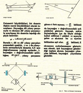 Fotometri büyüklüklerinin matematiksel tanımları