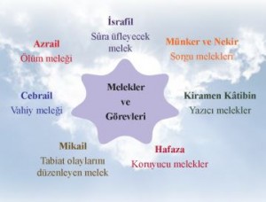 meleklerin görevleri