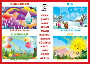 mevsimlerlerin oluşumu