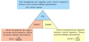Yol zaman ve sürat arasındaki ilişki