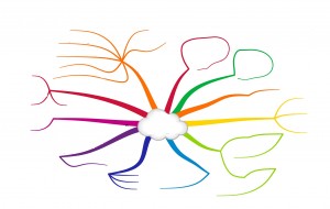 boş zihin haritası örneği