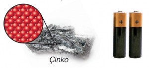 çinko elementi kullanım alanları
