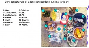 geri dönüştürülmek üzere ayrılmış maddeler