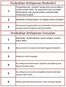 huseybiye antlaşması nedenleri ve sonuçları şeması
