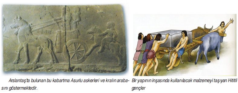 anadolu çevresi teknolojik buluşlar