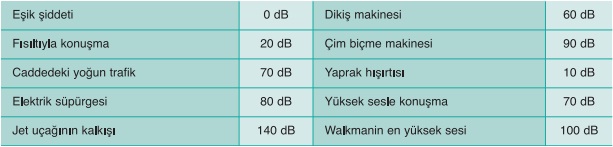 bazı ses düzeyleri