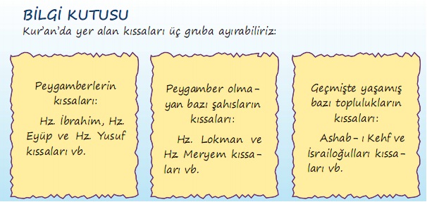 kuran kıssaları kaç gruba ayrılır