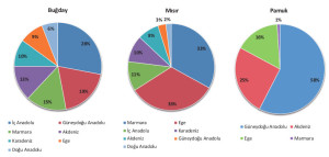 tarım ürünlerinin ülke ekonomisine katkısı