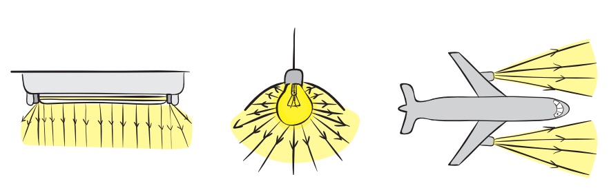 ışık nasıl yayılır