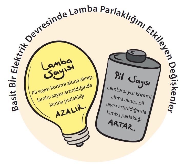 basit elektrik devresi değişkenleri