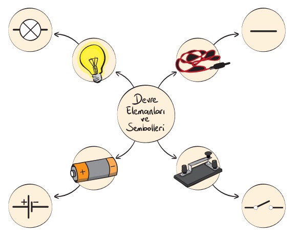 devre elemanları çizimi