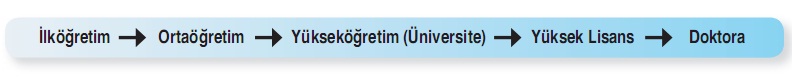 meslek seçiminde eğitim aşamaları