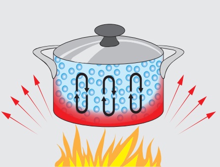 ısı iletkenliği anlatım resmi