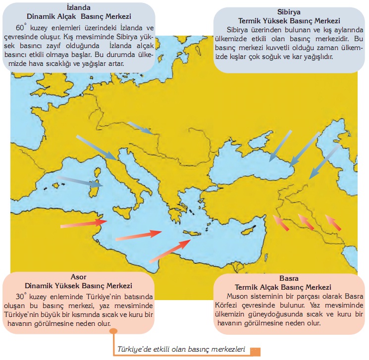 Türkiyede etkili olan basınç merkezleri