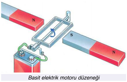 basit elektrik motoru düzeneği