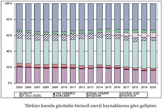 elektrik enerjisi üretiminde kullanılan enerji kaynakları