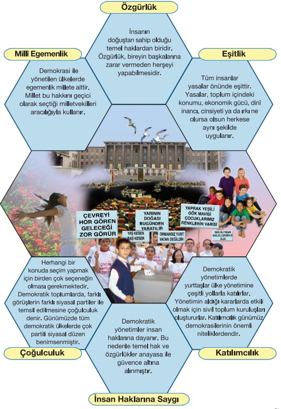 özgürlük ile demokrasinin ilişkisi