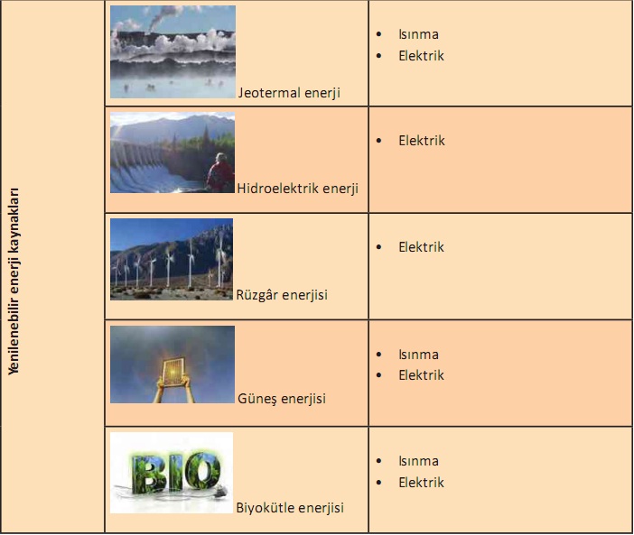 yenilenebilir enerji kaynakları örnekleri
