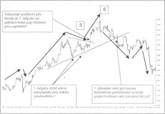 EURUSD4saatlikElliottDalgalanmas.jpg