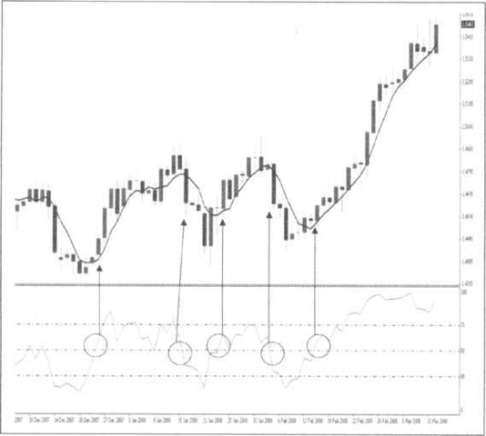 Forex5x5GnlkStrateji.jpg