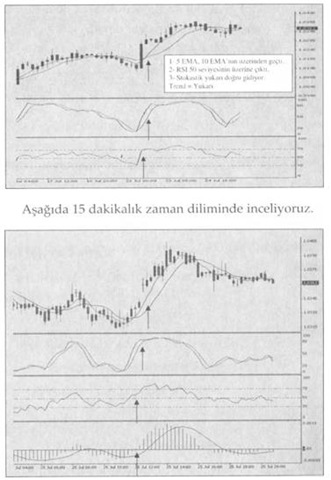 TrendSeninDostunMetodu.jpg