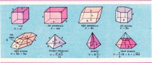 Hacim Formülleri