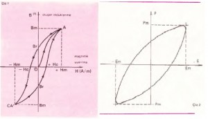Histerezis çizelge 1 ve 2