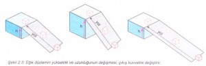 eğik düzlemde yükseklik ve uzunluk