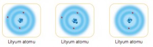 Nötron sayısı farklı lityum atom modelleri