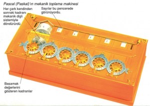 Pascal (Paskal)'ın mekanik toplama makinesi
