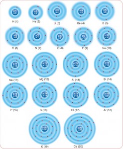 7. sınıf fen ve teknoloji 131. sayfadaki atom modelleri