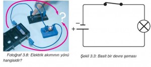 elektrik akımının yönü