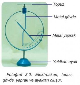 elektroskop elemanları