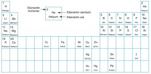 ilk 20 element periyodik tablo