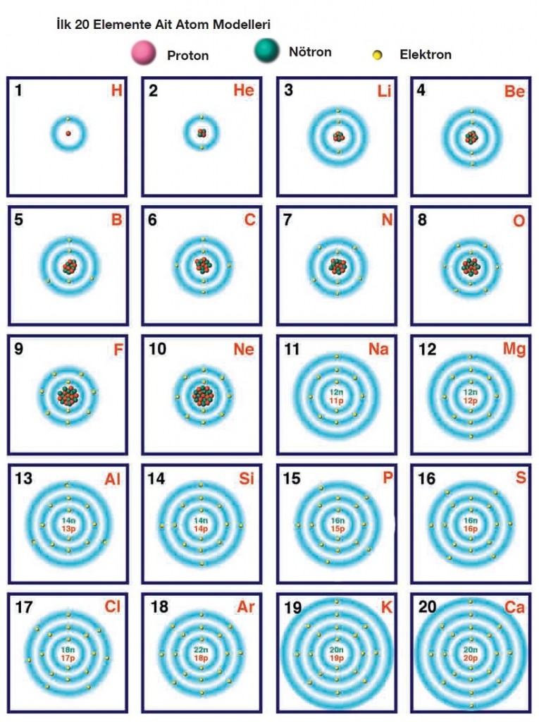 ilk 20 elemente ait atom modelleri